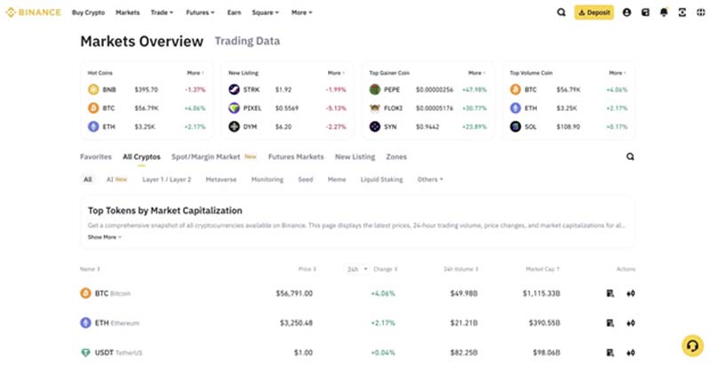 Binance Cryptocurrency Exchange in UAE